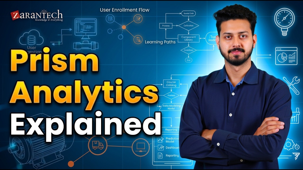 Workday Prism Analytics Overview | ZaranTech