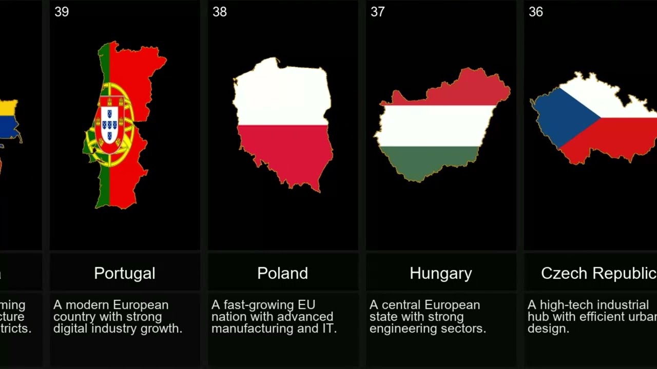 Top 50 Most Modern Countries in the World  (Future-Ready Nations Ranked)