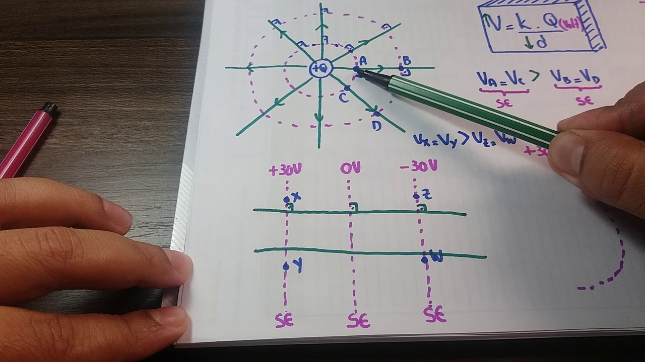 Superfícies equipotenciais profdersinfísica