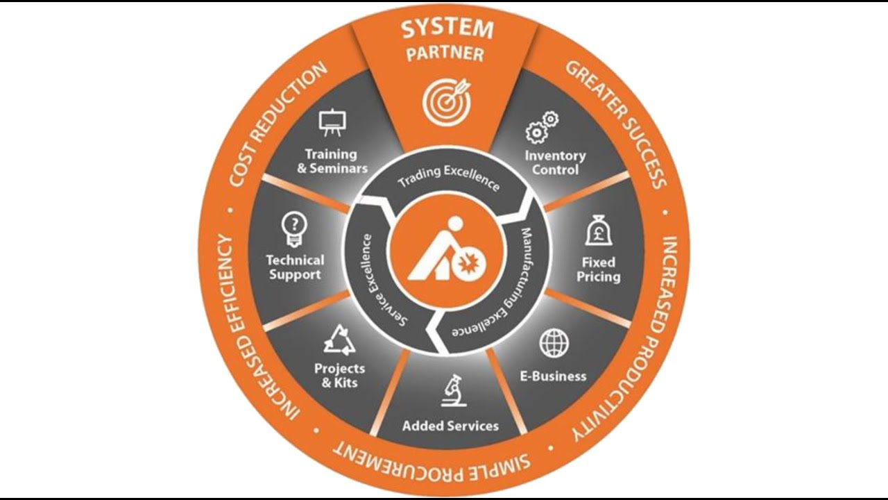 What System Partner really means at Hoffmann Group UK