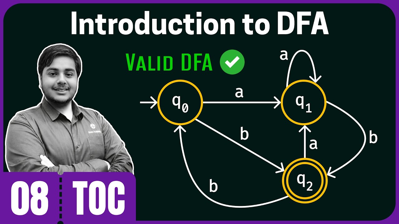 Introduction to Deterministic Finite Automata (DFA)
