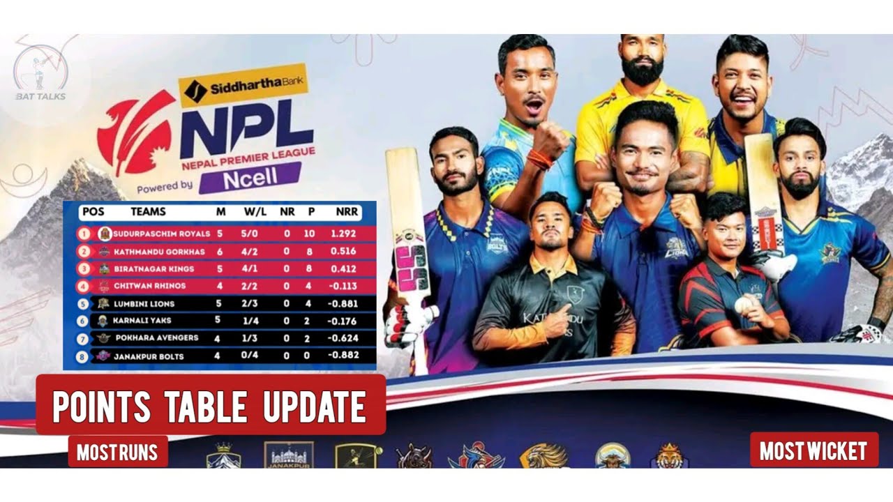 NPL 2025 mid season Thriller: Shock Upsets & High-Octane Action Dominate!|points table update 