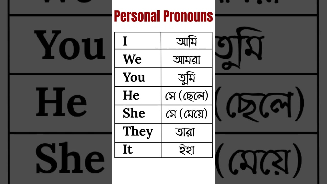 Personal Pronouns in English with Bengali Meaning