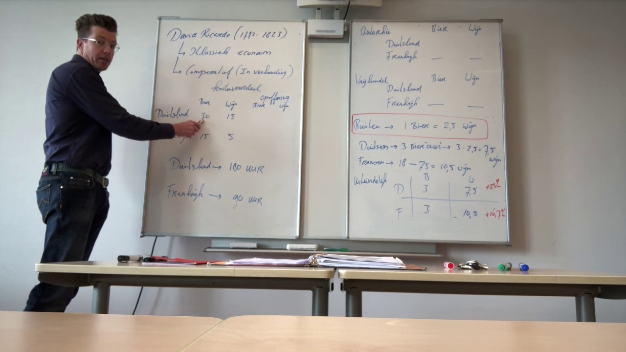 Economie: Comparatieve Kosten (David Ricardo)
