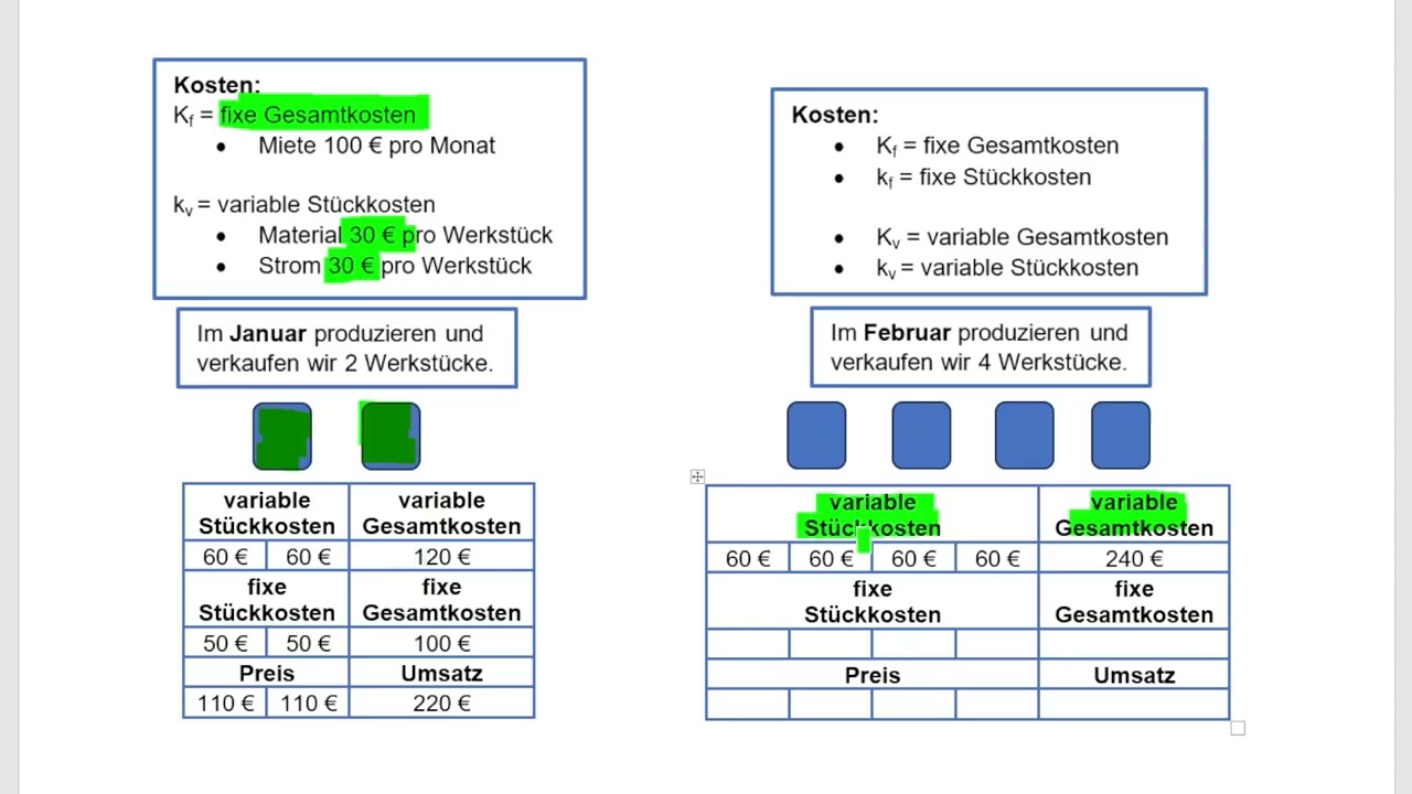 IM BWH Fixe und variable Kosten Grundlagen