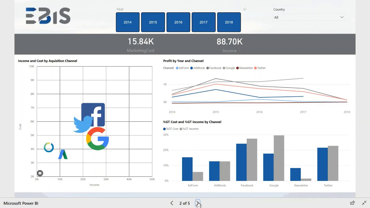 EBIS Power BI Showcase