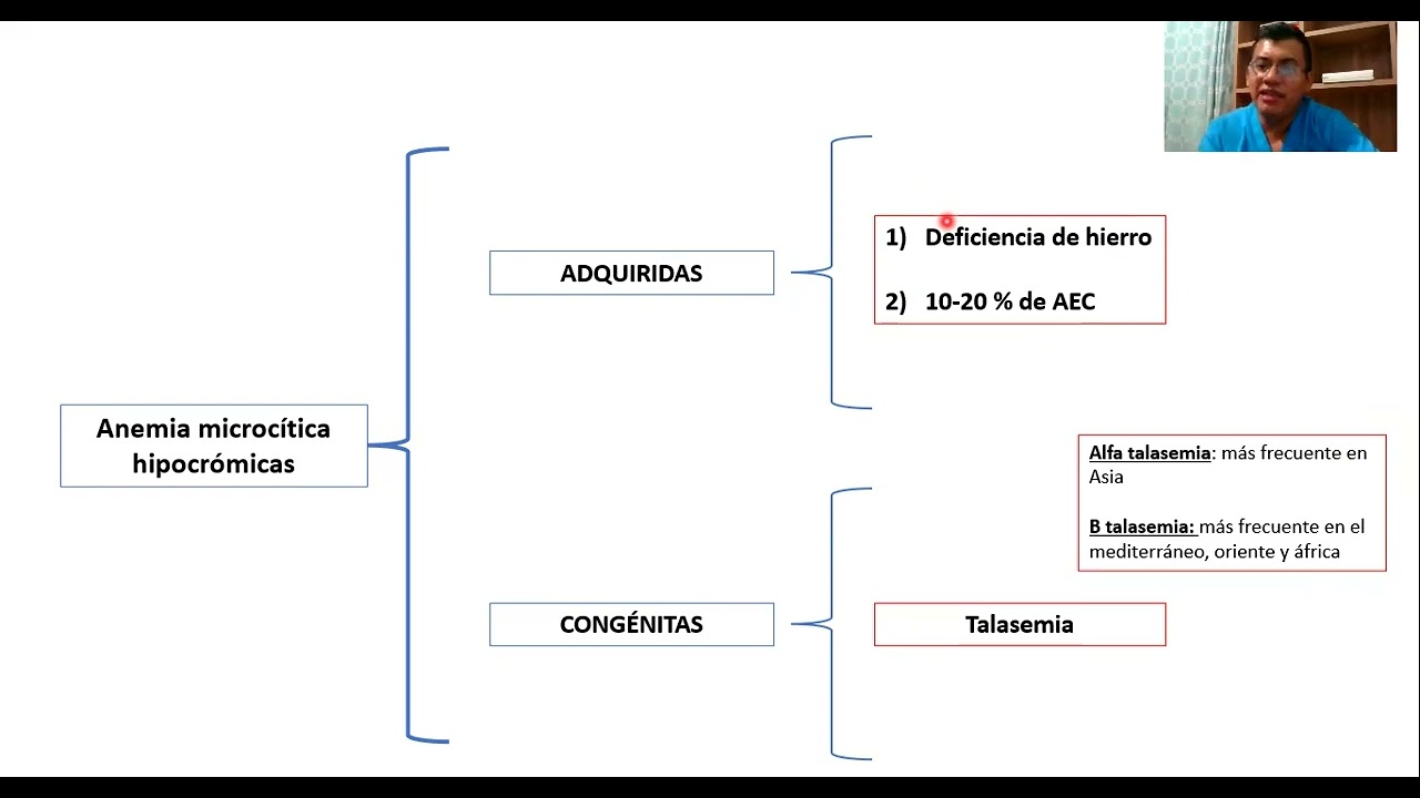 TALASEMIA