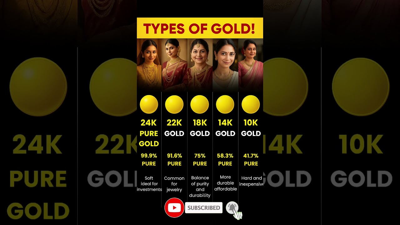 Before buying gold, know this #GoldTypes #GoldJewelry #GoldInvestment #GoldPurity #24KGold #shorts