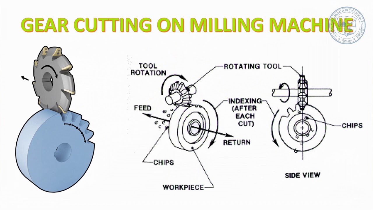 Gear Cutting on Milling Machine