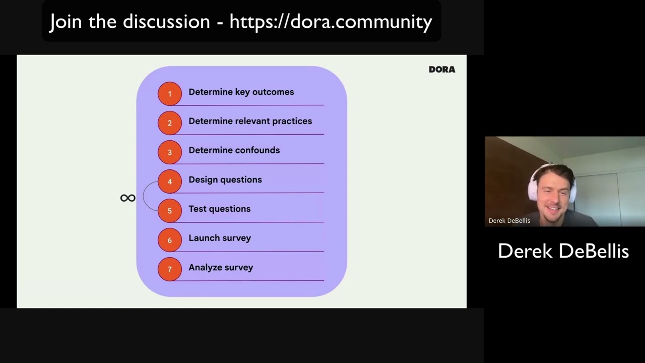 DORA Community Discussion - Planning the 2025 DORA Survey