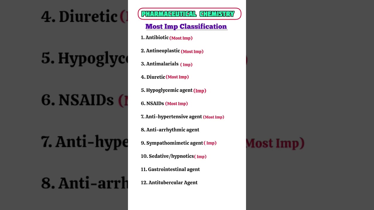 Pharmaceutical Chemistry Most imp Classification d Pharma 1st year #pharmacy #dpharm