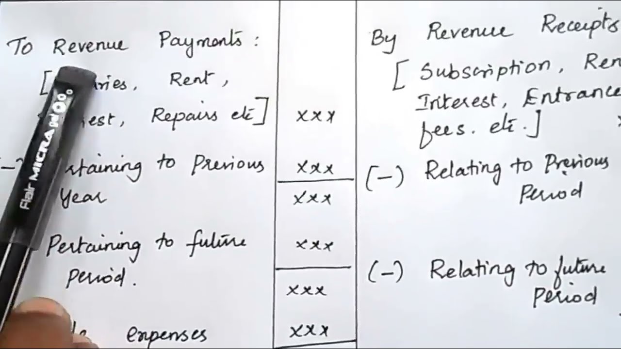 Income and Expenditure a/c and Balance Sheet | account for non profit Organization | kauserwise