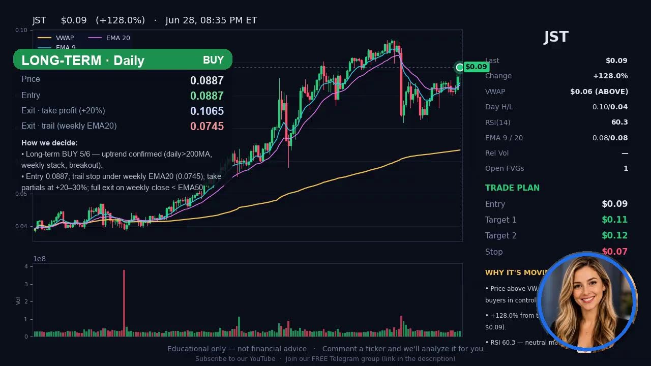 🔴 LIVE Crypto & Commodities &mdash; BTC &middot; ETH &middot; Gold &middot; Oil Jun 28 (Updates Every 2 Hours)