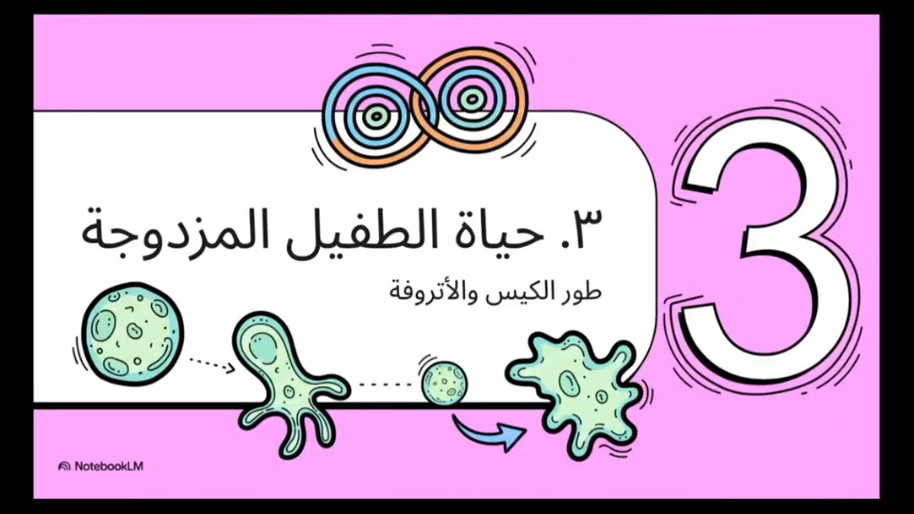 Parasitology _Medical Biology الطفيليات
