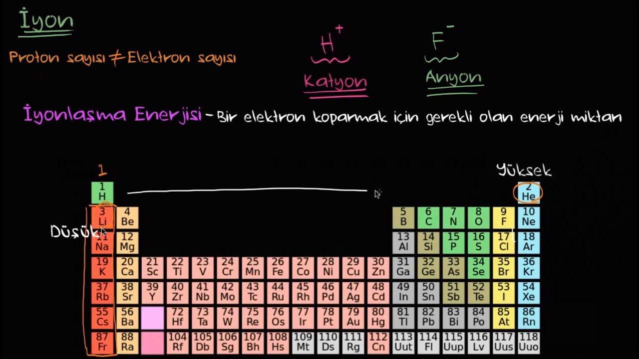 İyonlaşma Enerjisi (Kimya / Periyodik Tablo)