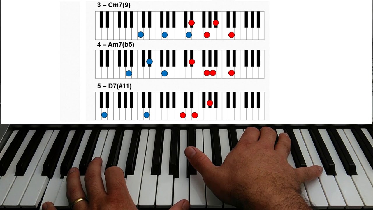 5 VOICINGS PARA FUNDO MUSICAL