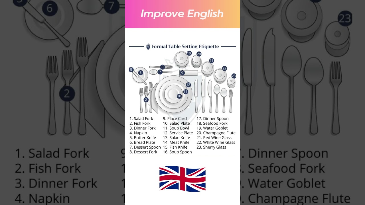 Formal Table Setting Etiquette #shorts #learningenglish