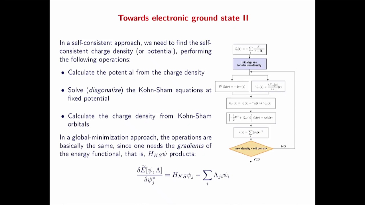 Introduction to density functional theory (DFT)