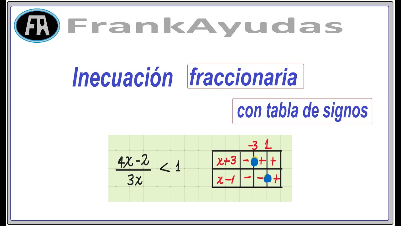 Ejercicio: INECUACI&Oacute;N (desigualdad) CON FRACCI&Oacute;N. TABLA cuadro de SIGNOS
