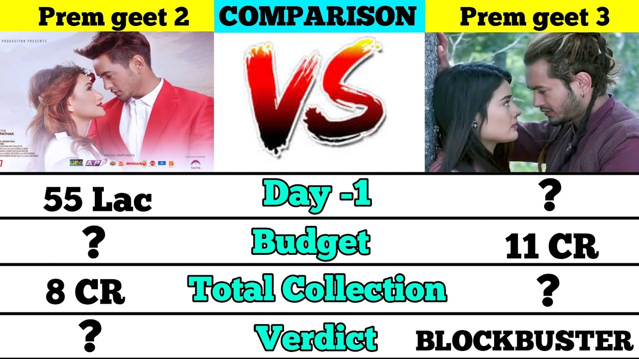 Prem geet 2 vs Prem geet 3 movie lifetime world wide total box office collection comparison।।