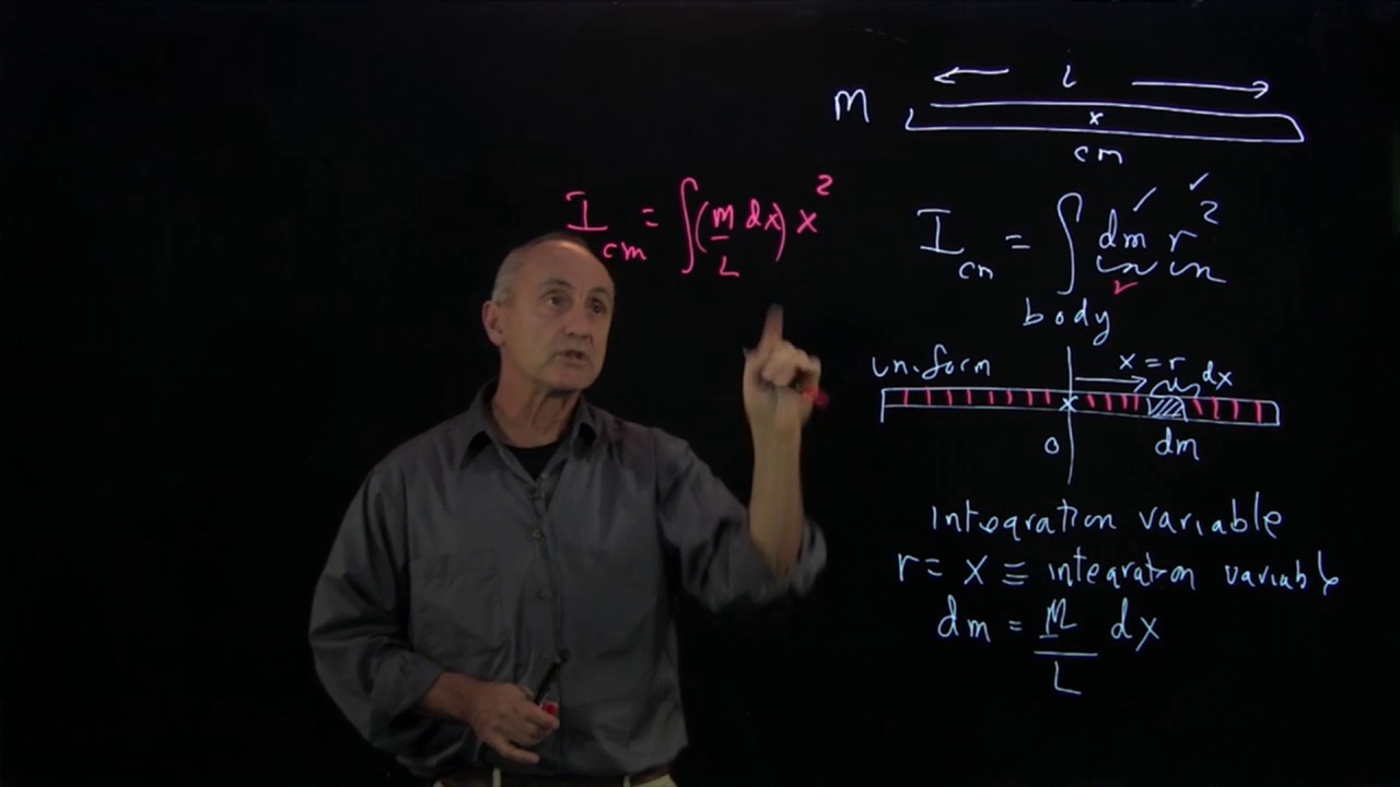 29.2 Moment of Inertia of a Rod