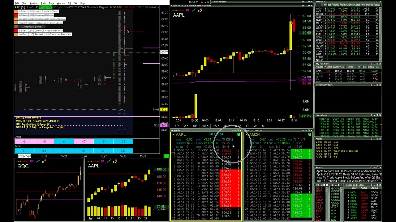 AAPL Earnings Tape Reading Short After Hours | Live Day Trading