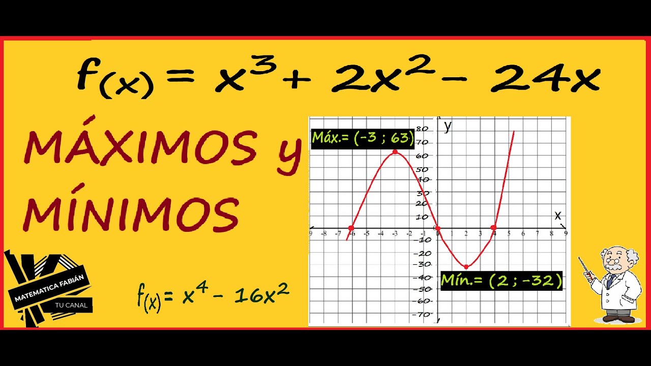 MÁXIMOS y MÍNIMOS de una FUNCIÓN sin DERIVAR (paso a paso)