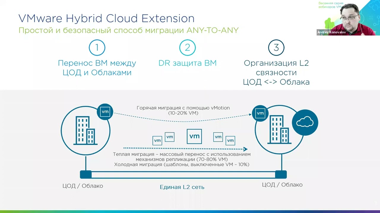 Вебинар: VMware HCX или миграция туда и обратно