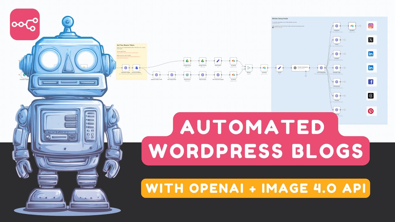 N8N Automation with OpenAI Image 4.0 &ndash; Auto Blog + Social Media Posting