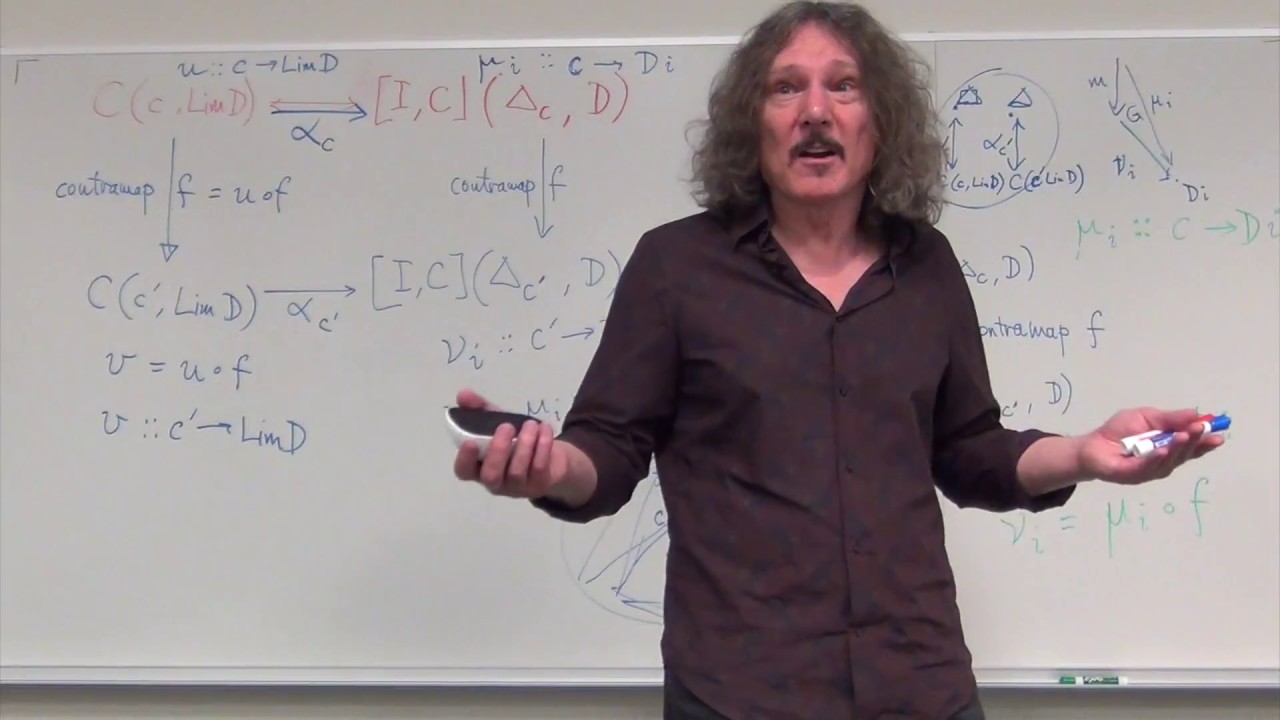 Category Theory II 2.2: Limits, Naturality