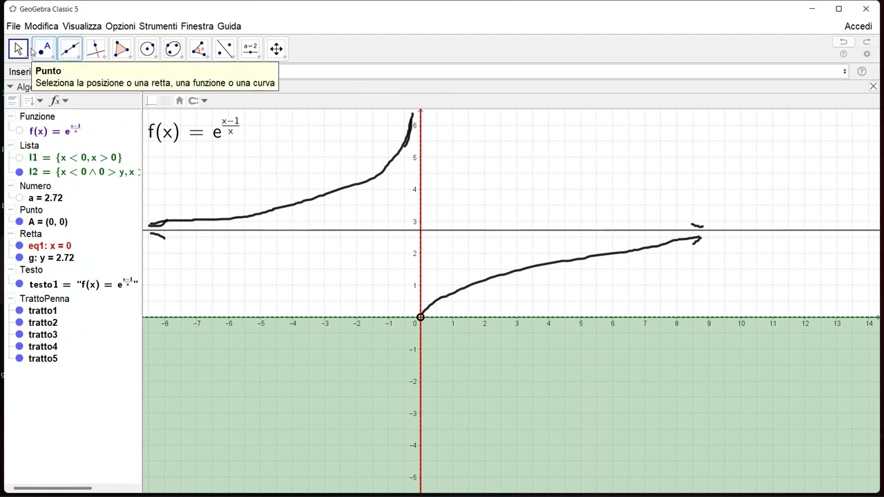 GeoGebra - Analisi: studio di funzioni