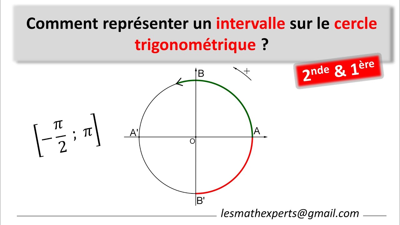 Représenter des Intervalles sur le Cercle Trigonométrique