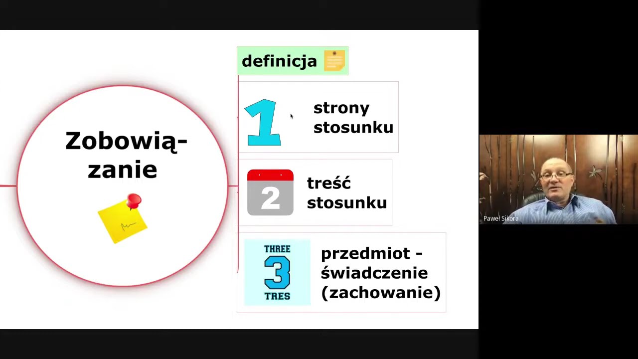 II zobowiązania, treść, naprawienie szkody