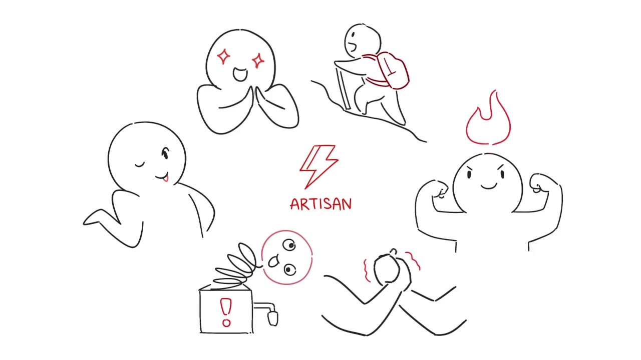 Which Keirsey Personality Type Are You?