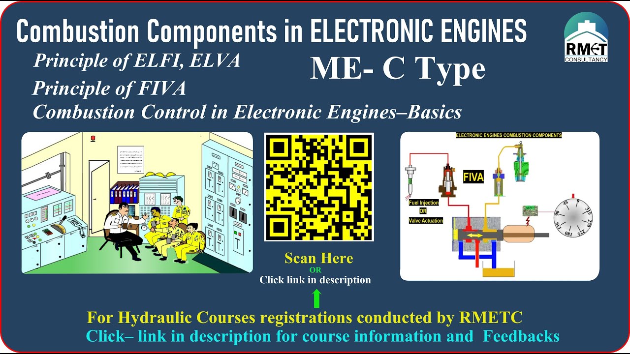 Fundamental Principles of #ELFI |#ELVA |#FIVA |Electronic Engine Combustion components| ME-C|Ramesh