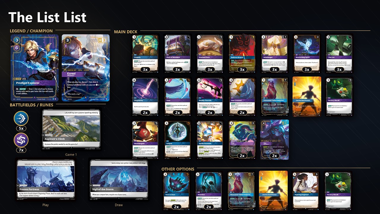 The List List: Unleashed Ezreal Control