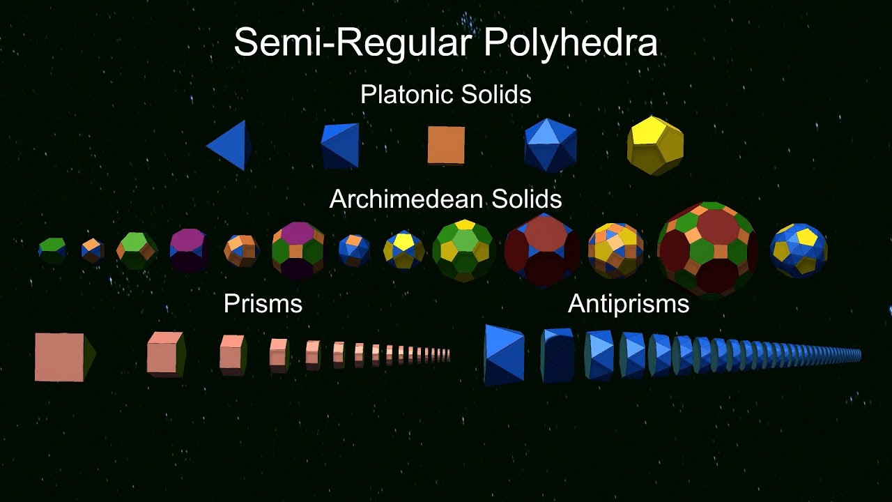Summary of Semi-Regular Polyhedra