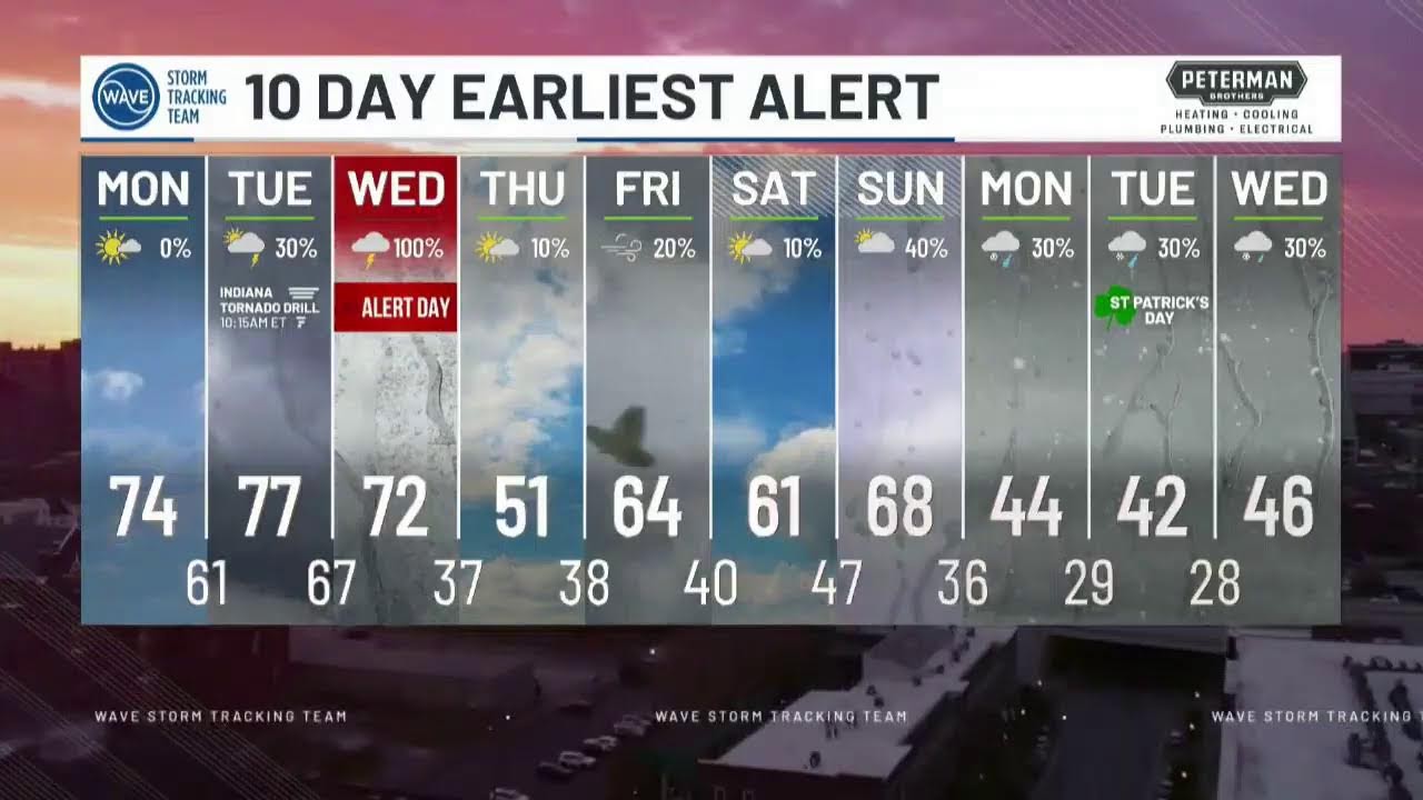 WAVE Weather Now Update - Sunday PM, 3/8/26
