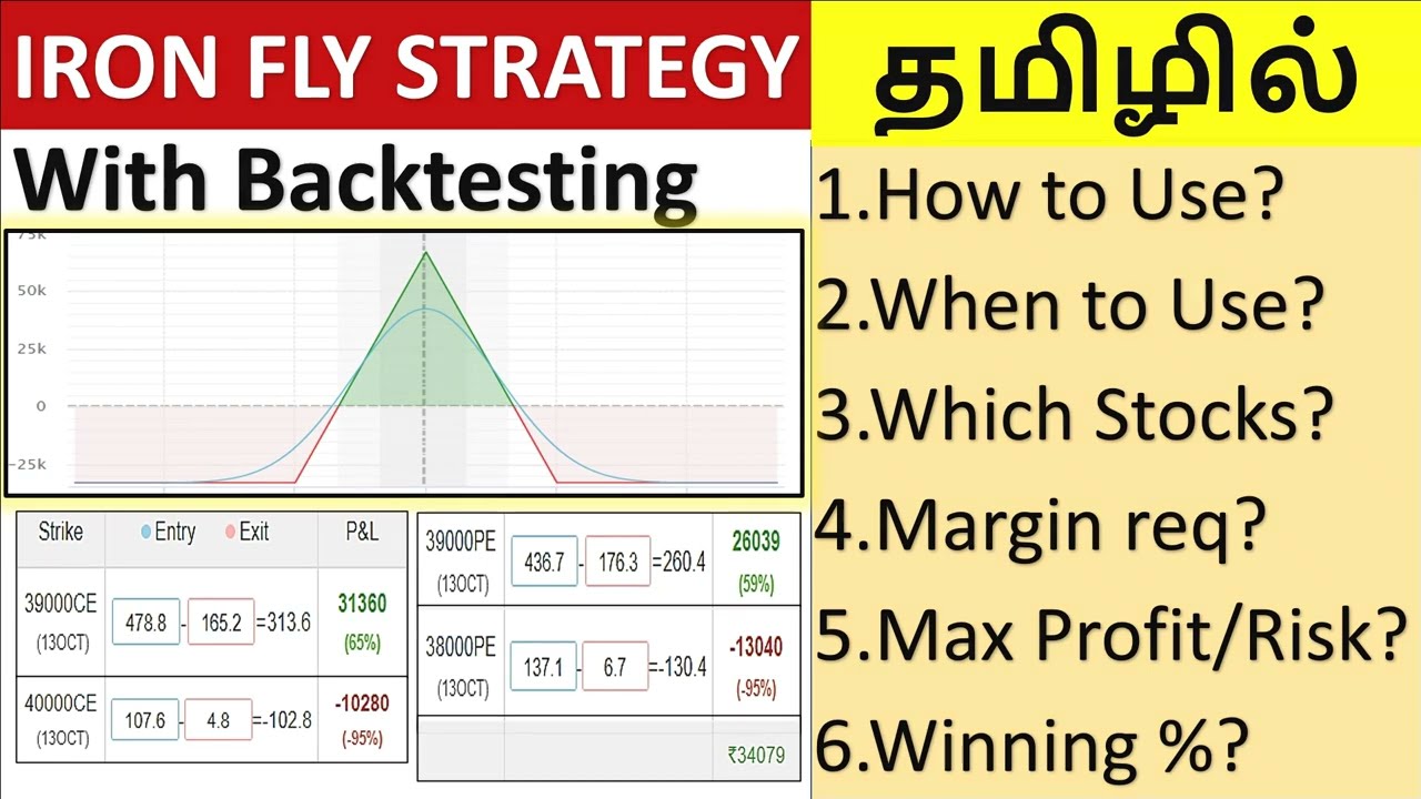 Iron fly strategy in tamil | Iron butterfly option strategy in tamil | Option Strategies in tamil