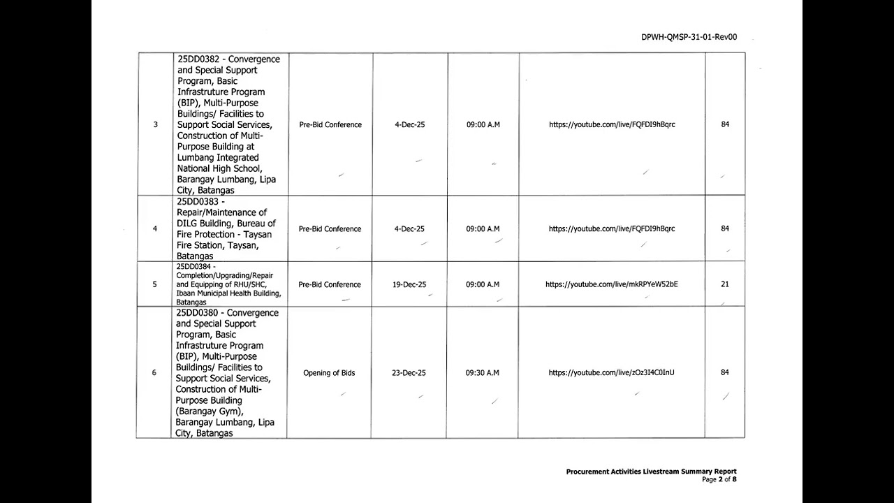 Procurement Livestream Report for DPWH Batangas 4th DEO - DECEMBER 2025