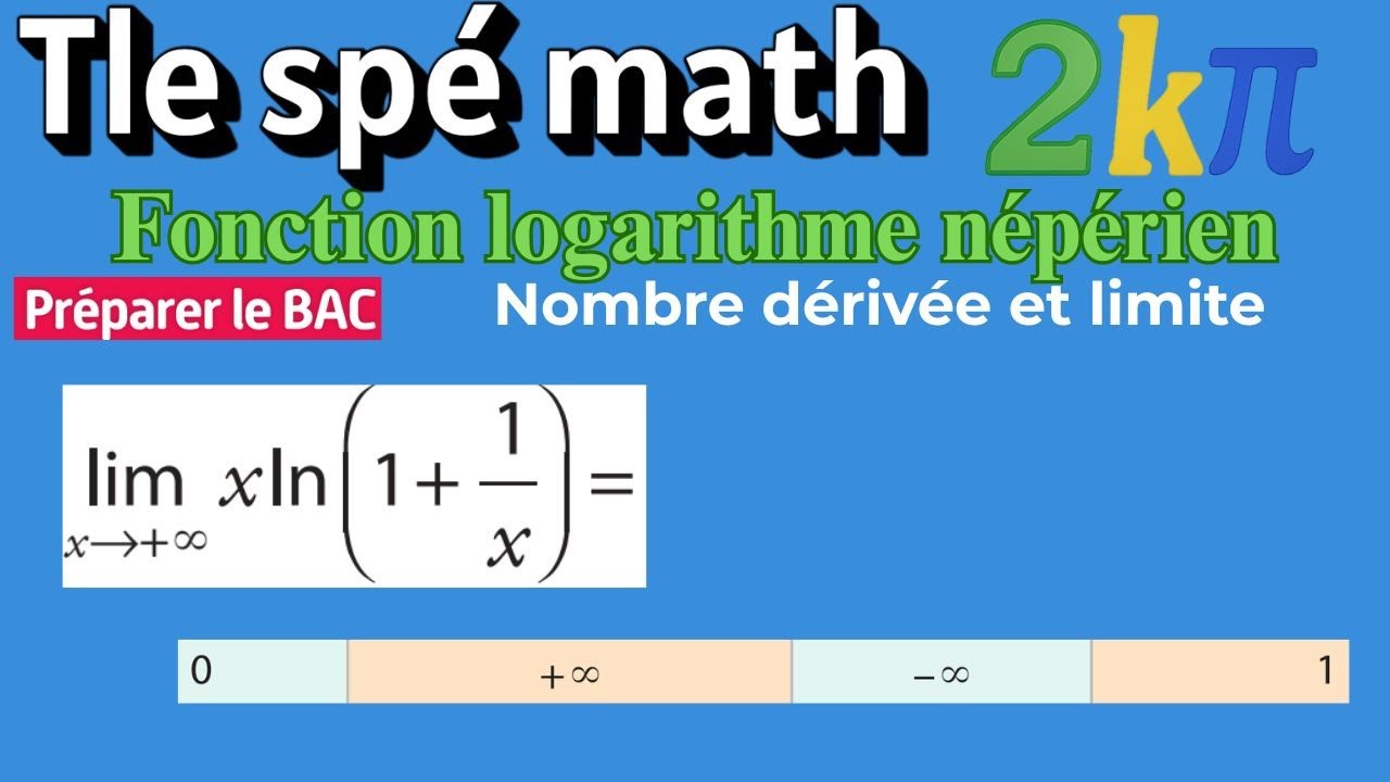 102p194 Limite de x ln(1 + 1/x) : méthode et idée clé Grand classique du BAC