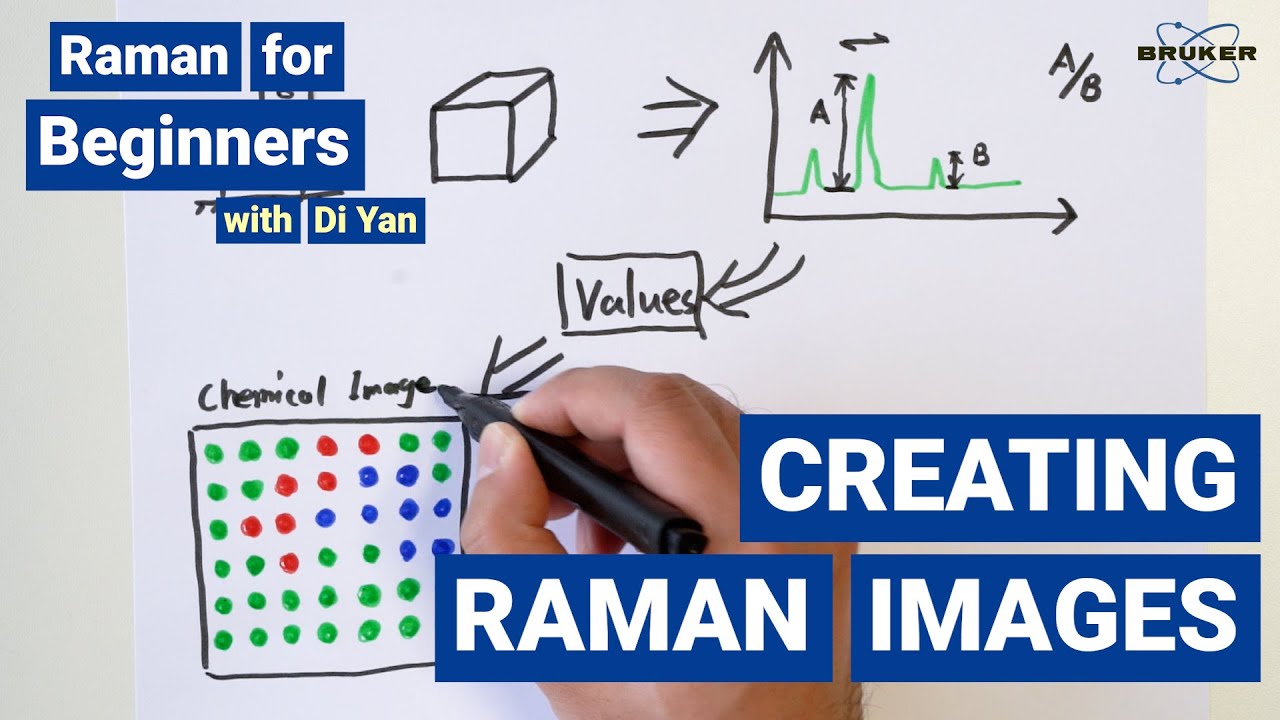 What is Raman Imaging | Raman for Beginners | Creation of Raman Images