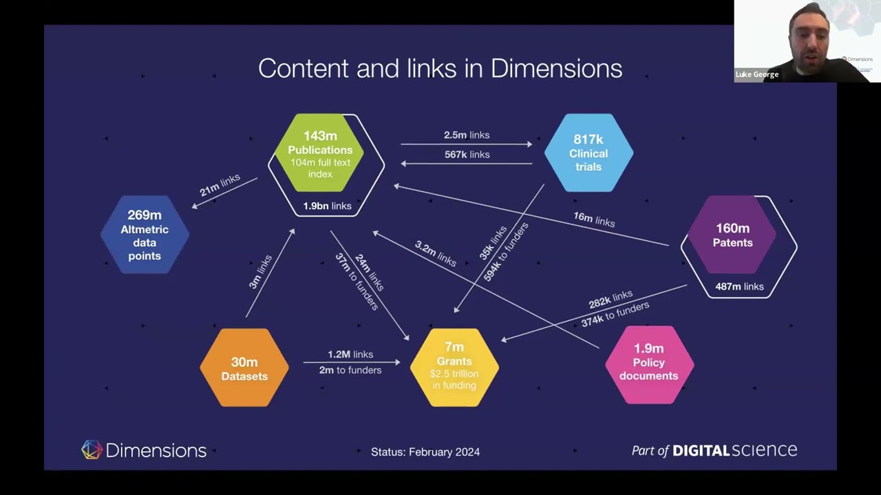 Dimensions: The World&rsquo;s Largest Linked Research Database for Research Assessment and Visibility