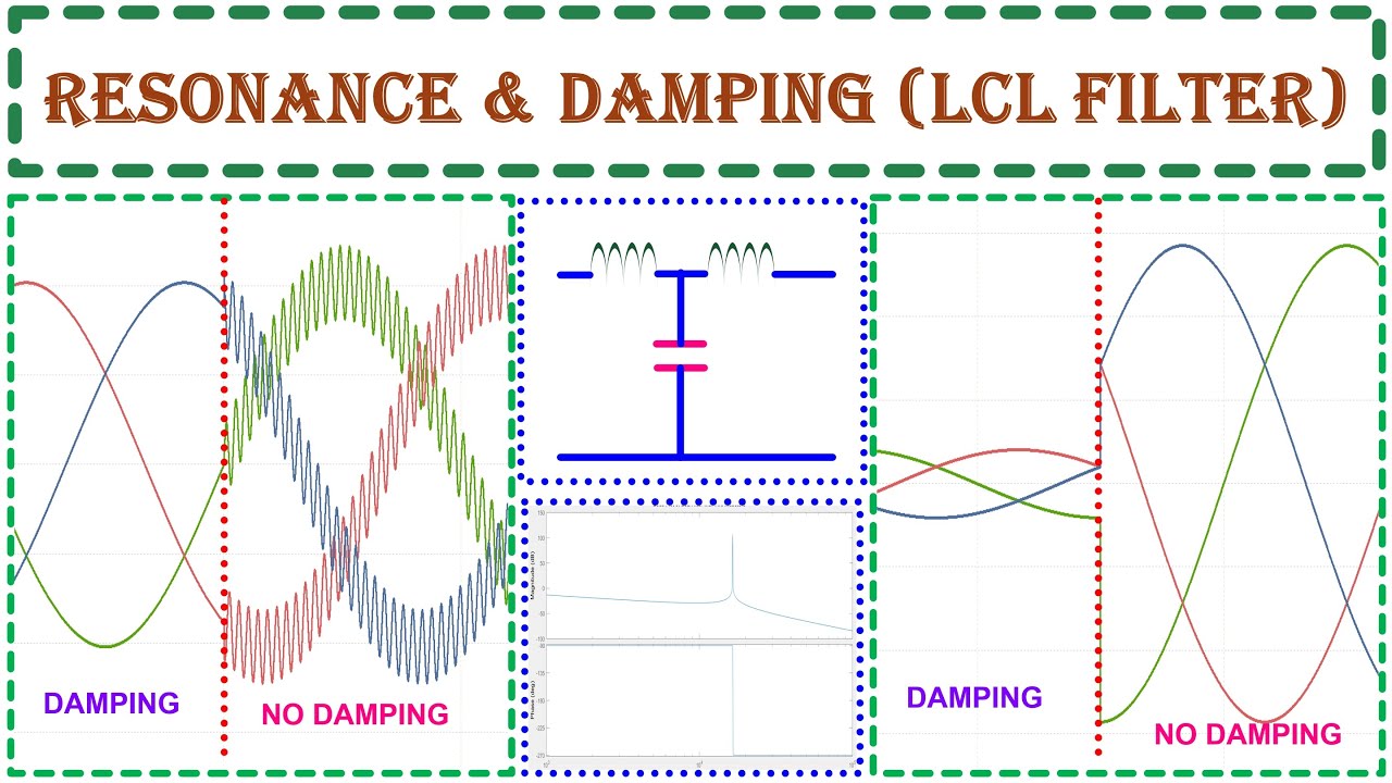 RESONANCE AND DAMPING IN LCL FILTER | CONCEPT EXPLAINED | TECH SIMULATOR