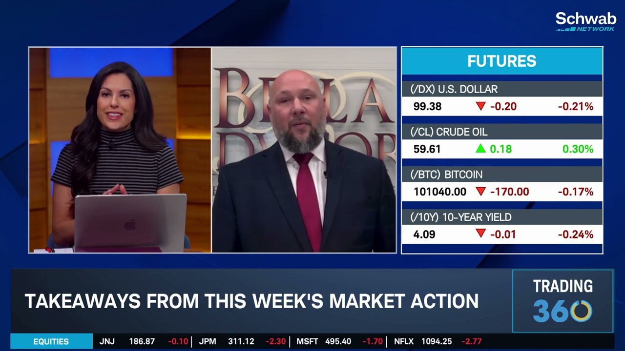 Markets 