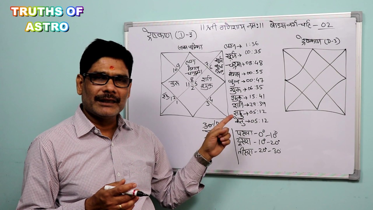 Divisional Chart in astrology 02, How to calculate  Dreshkan (D-3) and its interpretation.