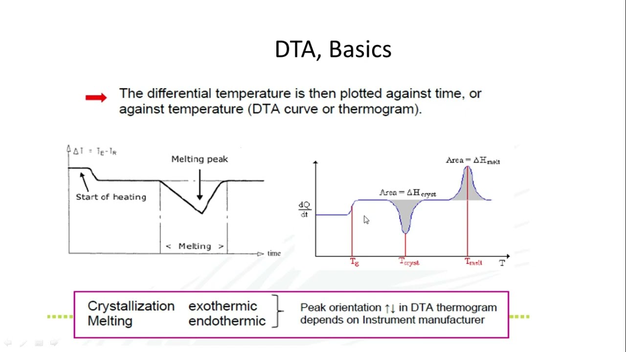Thermal Analysis(TGA/DTA) | Dr. V. Mohanraj | LIFE with CheMistry | Tamil