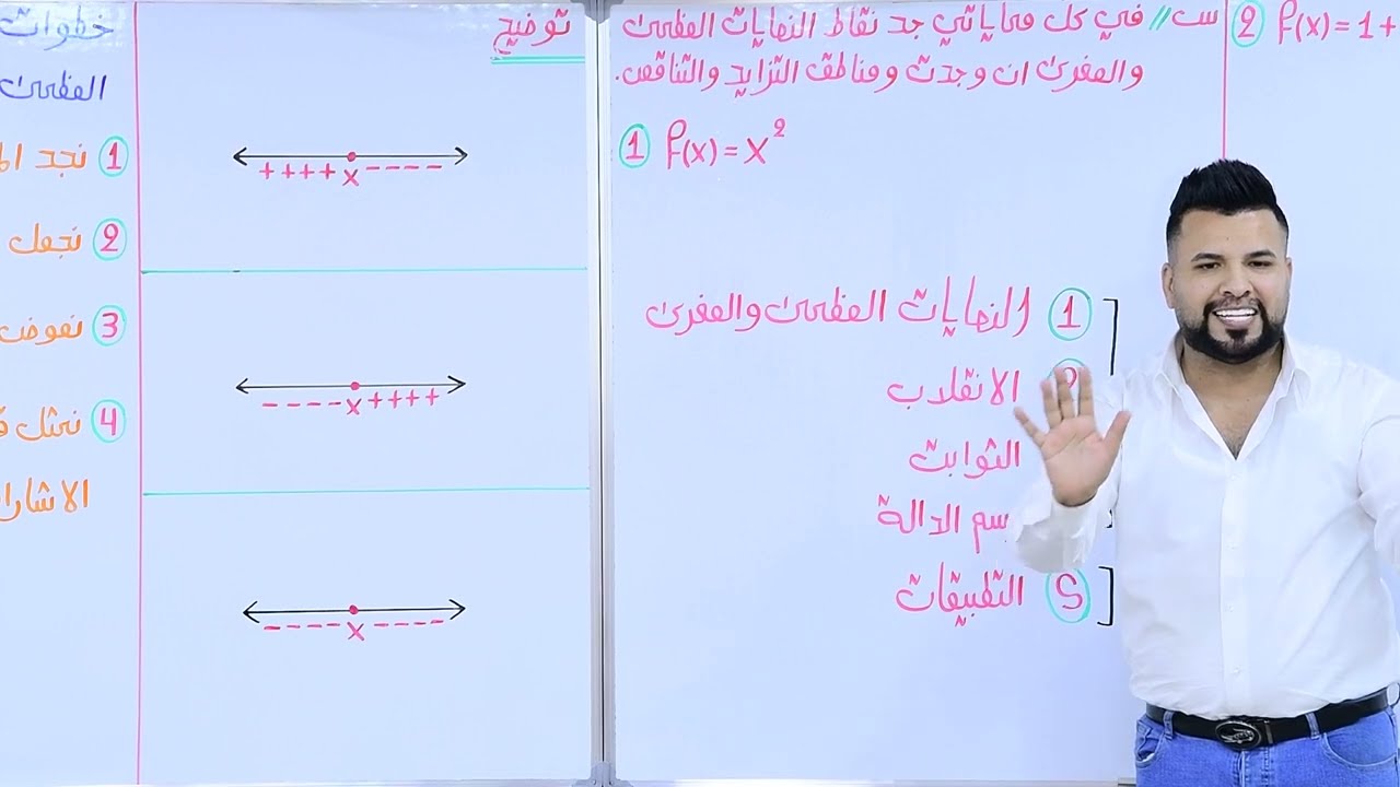 الفصل الثالث / التفاضل / ايجاد النهايات العظمى والصغرى