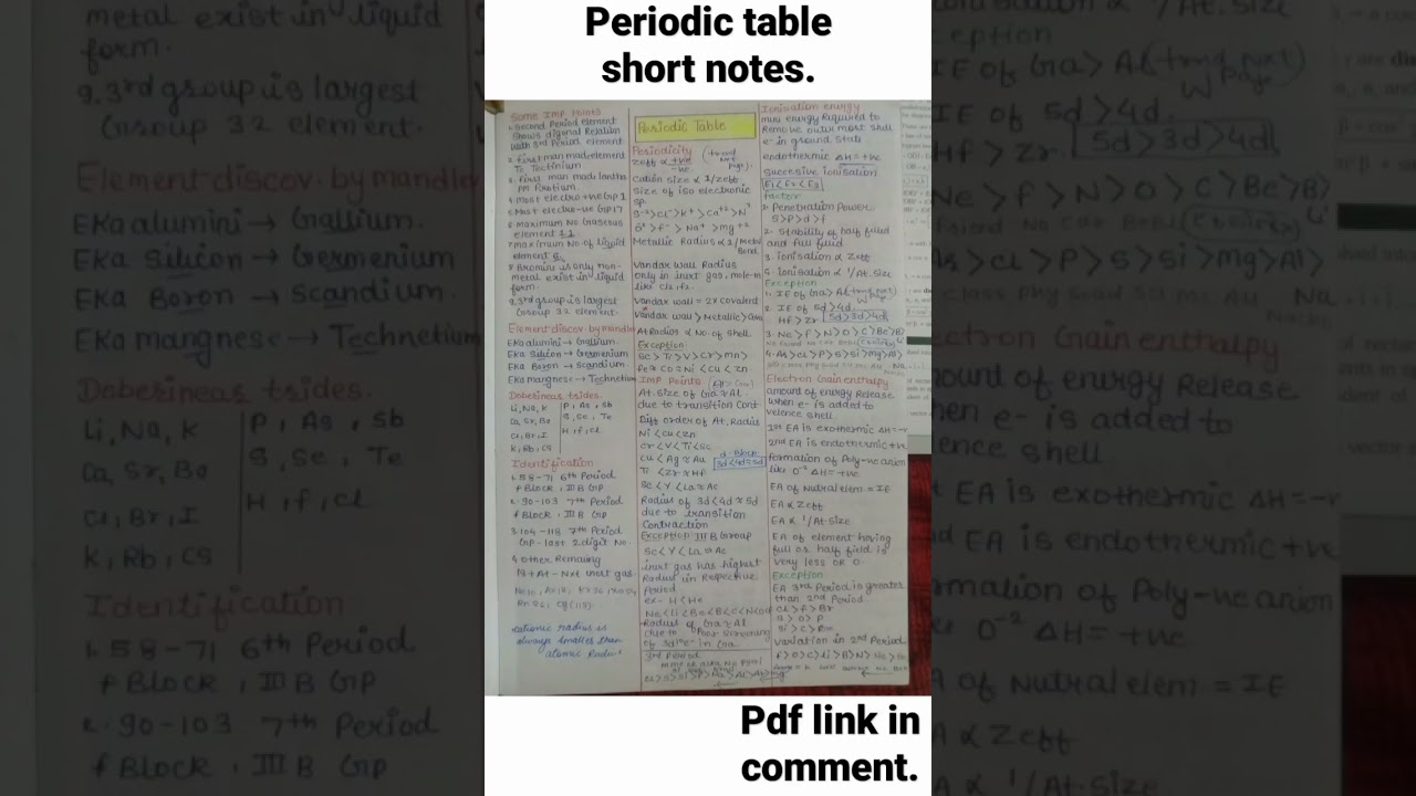 periodic table class 11. short notes . #Neet #Aiims .