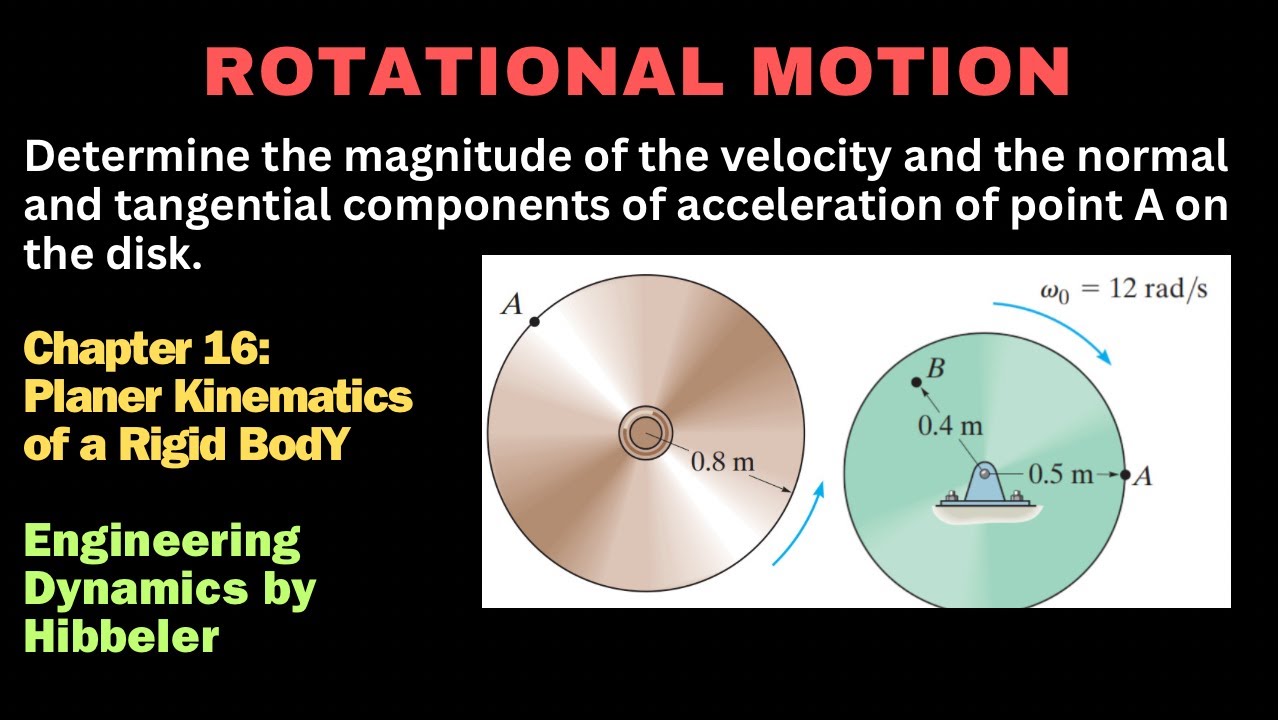 Determine the  magnitude of normal & tangential components of acceleration - Engineers Academy